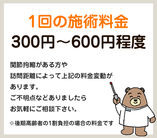 一回の施術料金 4キロ以内:400円 治療院から4キロ以上:440円 関節拘縮が強い方は、料金が異なる場合がありますので、ご相談ください。※後期高齢者の1割負担の場合 ※2018年6月1日より厚生労働省により料金改定